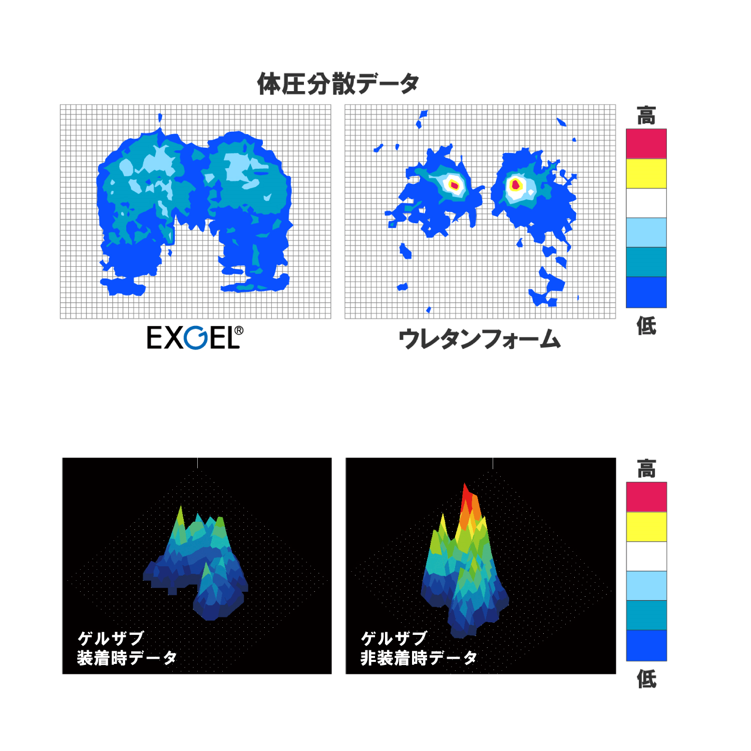 ゲルザブで採用しているエクスジェル