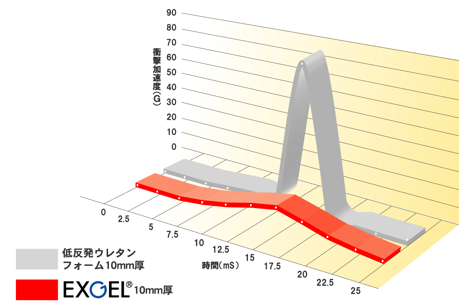 ゲルザブで採用しているエクスジェル