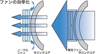 専用ファン