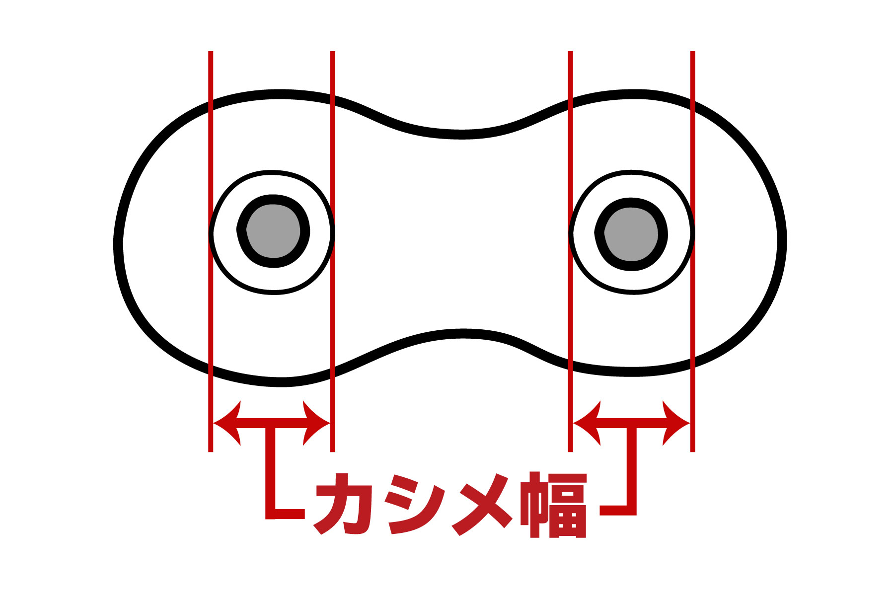 530 EX530MO2専用 PBチェーン チェーン プロト 2型 カシメJ 人気激安