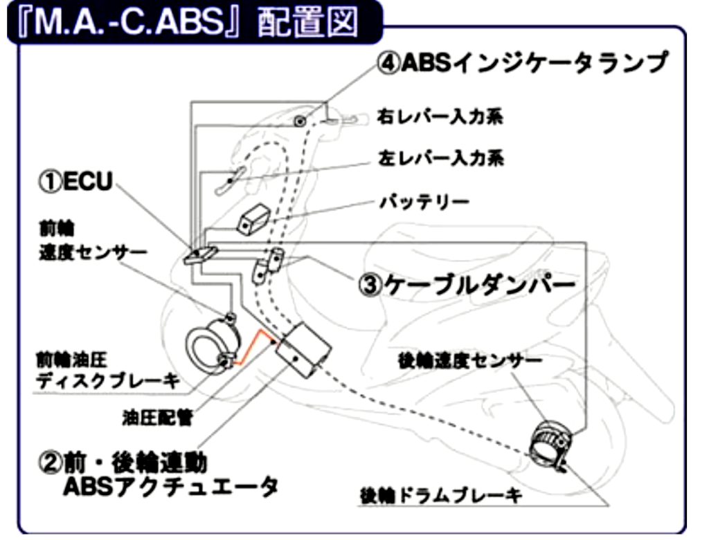 ２５年前に すでに原付バイクに搭載されていた世界初のブレーキシステムがあったとは プロトツーリング部